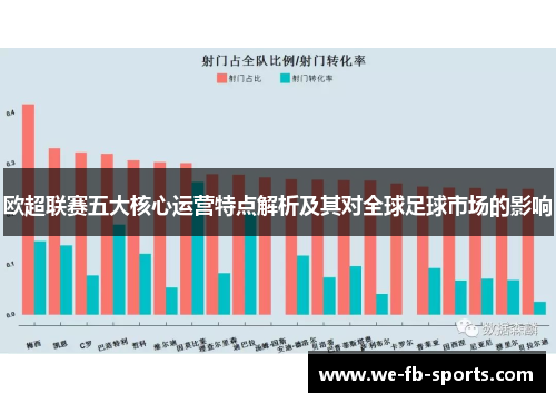 欧超联赛五大核心运营特点解析及其对全球足球市场的影响 欧超联赛五大核心运营特点解析及其对全球足球市场的影响