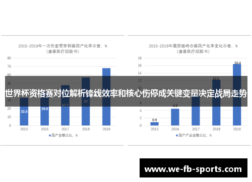 世界杯资格赛对位解析锋线效率和核心伤停成关键变量决定战局走势