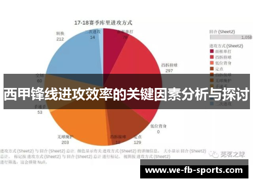 西甲锋线进攻效率的关键因素分析与探讨