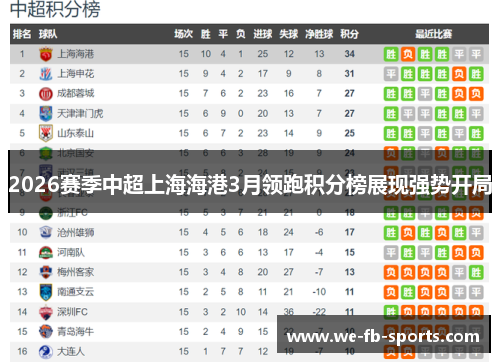 2026赛季中超上海海港3月领跑积分榜展现强势开局