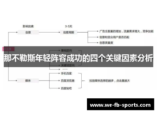 那不勒斯年轻阵容成功的四个关键因素分析