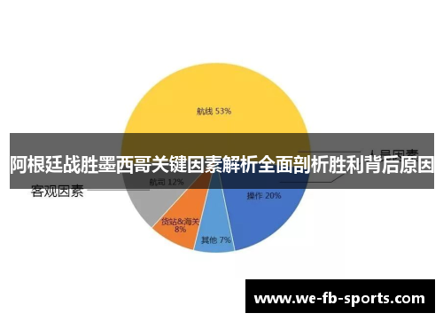 阿根廷战胜墨西哥关键因素解析全面剖析胜利背后原因 阿根廷战胜墨西哥关键因素解析全面剖析胜利背后原因